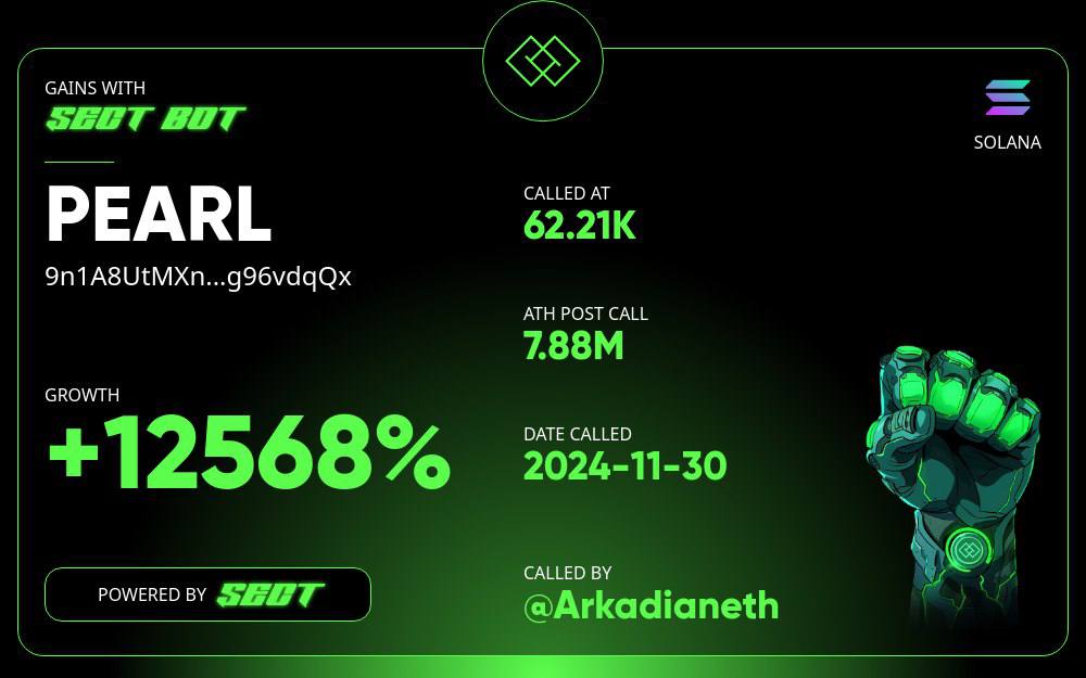 Long time no see! Another solid call for my subs 
$PEARL on $SOL
9n1A8UtMXnnNdV1JJTc1sxhH47S4dVbcBgHqg96vdqQx

A solid 125X! 

wanna see more?: t.me/arkoconvictions