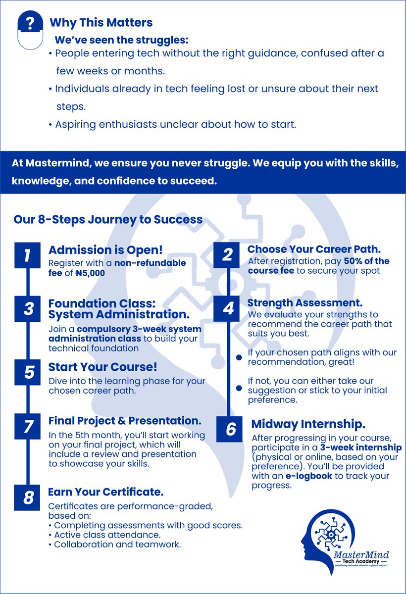 ExecuteAcademy's tweet image. Welcome to Mastermind Tech Academy, where we’re not just teaching technology. We are transforming how it’s learned! 💻🌍#LearnCodeTransform #NextLevelTechSkills #LagosTechCommunity #PowerUpYourCoding #EndOfYearTechGoals #UnlockTechPotential