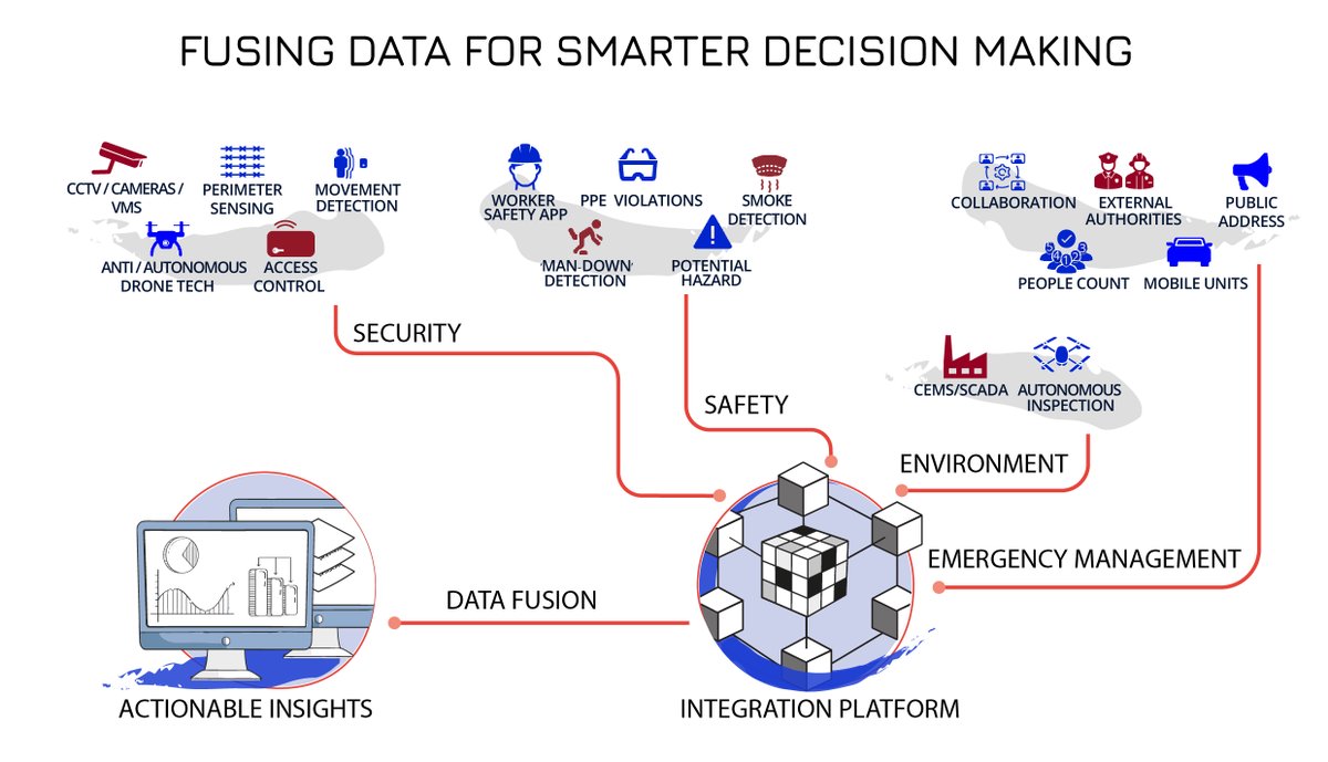 MagalSolutions's tweet photo. Critical sites generate massive amounts of data. 
The challenge is turning this data into clear, actionable insights. By integrating systems, decision-makers gain the clarity needed to respond faster, operate smarter, and enhance security.
#DataIntegration #DigitalTransformation https://t.co/lIFakiblP3