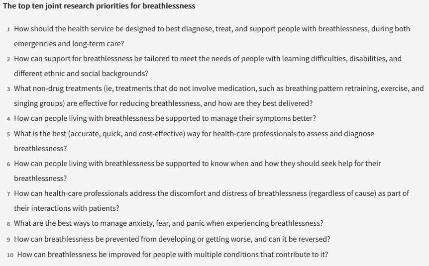 Nick Hopkinson (@copddoc) on Twitter photo Top ten research priorities for breathlessness research: UK James Lind Alliance priority setting partnership thelancet.com/journals/lanre… <a href="/BTSrespiratory/">British Thoracic Society (BTS)</a> <a href="/EuroRespSoc/">ERS</a> <a href="/atscommunity/">American Thoracic Society (ATS)</a> #RespEd Top ten research priorities for breathlessness research: UK James Lind Alliance priority setting partnership thelancet.com/journals/lanre… <a href="/BTSrespiratory/">British Thoracic Society (BTS)</a> <a href="/EuroRespSoc/">ERS</a> <a href="/atscommunity/">American Thoracic Society (ATS)</a> #RespEd