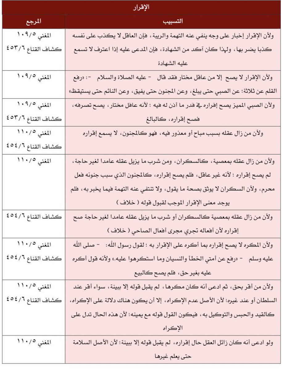 تسبيبات اقوى ادلة الاثبات “الاقرار” مع مرجع كل تسبيب. 

مهمة للمدعي او المدعى عليه في تقوية موقفه امام خصمة.