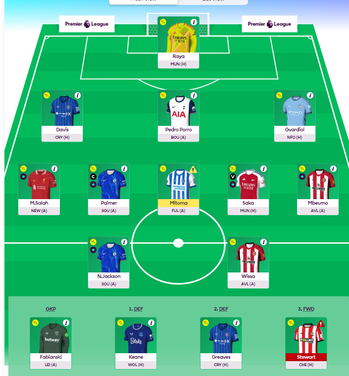 FPL_Mihail's tweet photo. 1ft 
Isak -> Jackson

Squad value £101.7
In the bank £0.9

OR 13 995 https://t.co/oC1DJXRIgY