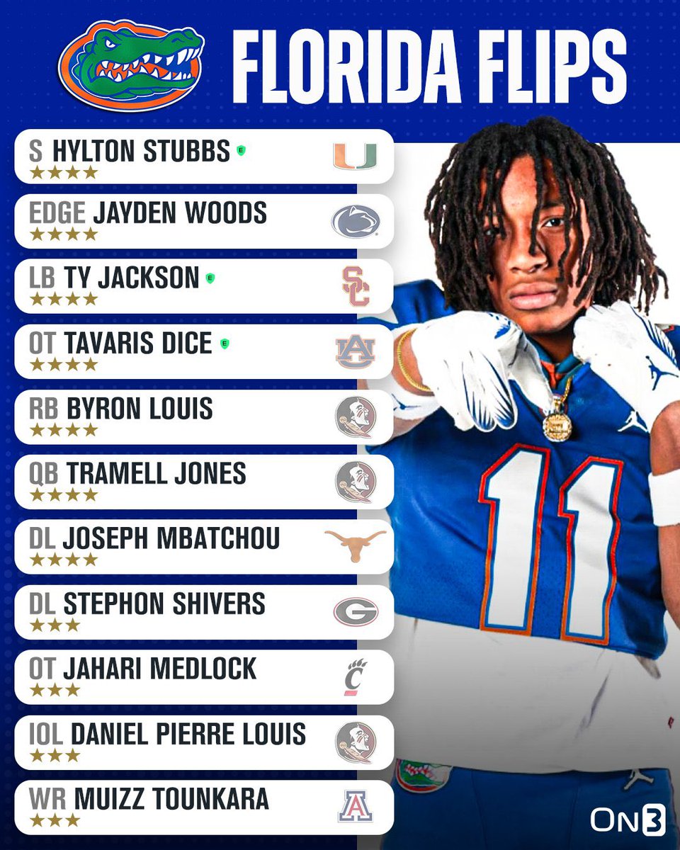 We Coming!!! 🐊