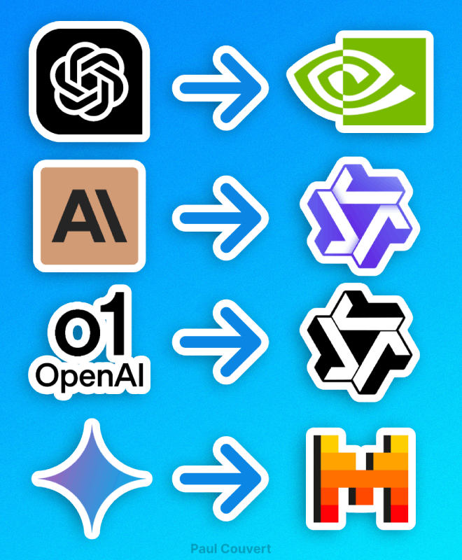 itsPaulAi's tweet photo. Closed AI models are no longer dominant.

You can use free and open source alternatives for all of them:

Text generation
GPT-4o → Nvidia 3.1 Nemotron

Coding
Sonnet 3.5 → Qwen 2.5 Coder

Reasoning
o1-preview → QwQ

Multimodal tasks
Gemini 1.5 Pro → Pixtral

Access them 🧵 https://t.co/dbDn7jxk3N