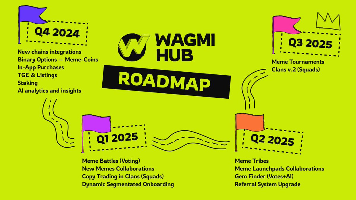 🚀 WAGMI HUB Roadmap Revealed!

💎 We are proud to reveal our ambitious roadmap for 2024 and 2025, packed with key milestones and exciting features.

🤑 From TGE &amp; Listings to innovative products &amp; AI-powered tools, we are redefining the memecoin ecosystem step by step.

🏃  More