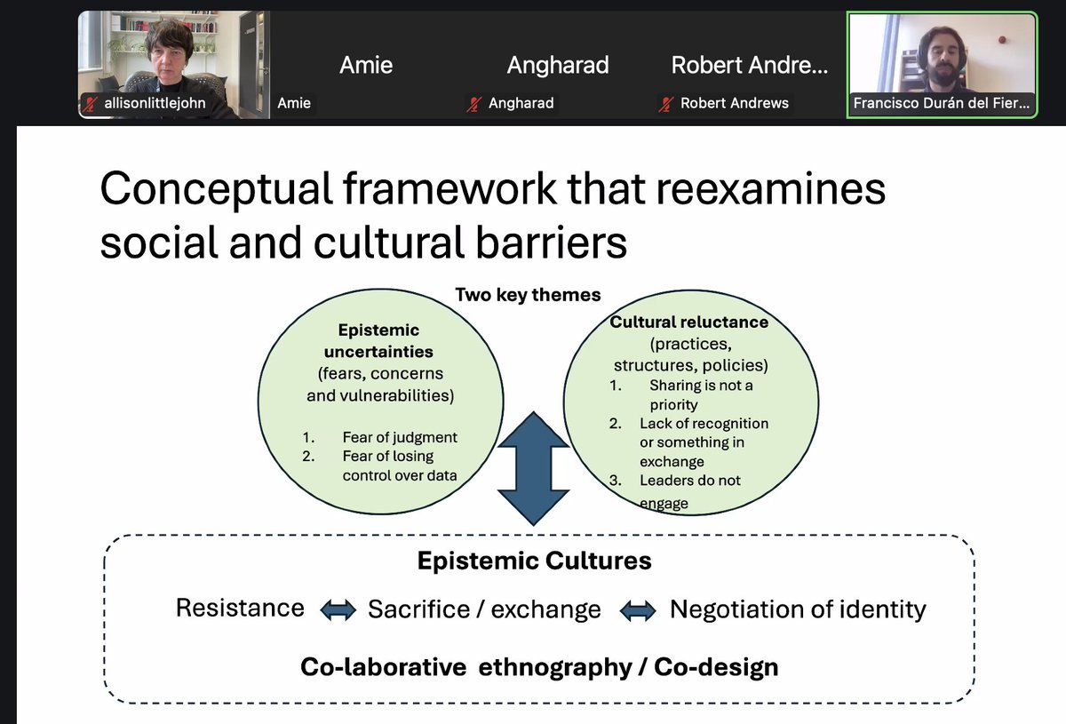 Prof Allison Littlejohn (@allisonl) on Twitter photo Pleased to present our FAIR Data Accelerator reearch with <a href="/ElixirNodeUk/">ELIXIR UK</a> today. Discussing social & cultural barriers to data sharing and ways of addressing these through applied learning. Thanks to <a href="/FDurandelfierro/">Francisco Durán del Fierro</a> <a href="/eileenkennedy01/">Eileen Kennedy</a> <a href="/Lou_Chisholm/">Dr Louise Chisholm</a> Pleased to present our FAIR Data Accelerator reearch with <a href="/ElixirNodeUk/">ELIXIR UK</a> today. Discussing social & cultural barriers to data sharing and ways of addressing these through applied learning. Thanks to <a href="/FDurandelfierro/">Francisco Durán del Fierro</a> <a href="/eileenkennedy01/">Eileen Kennedy</a> <a href="/Lou_Chisholm/">Dr Louise Chisholm</a>
