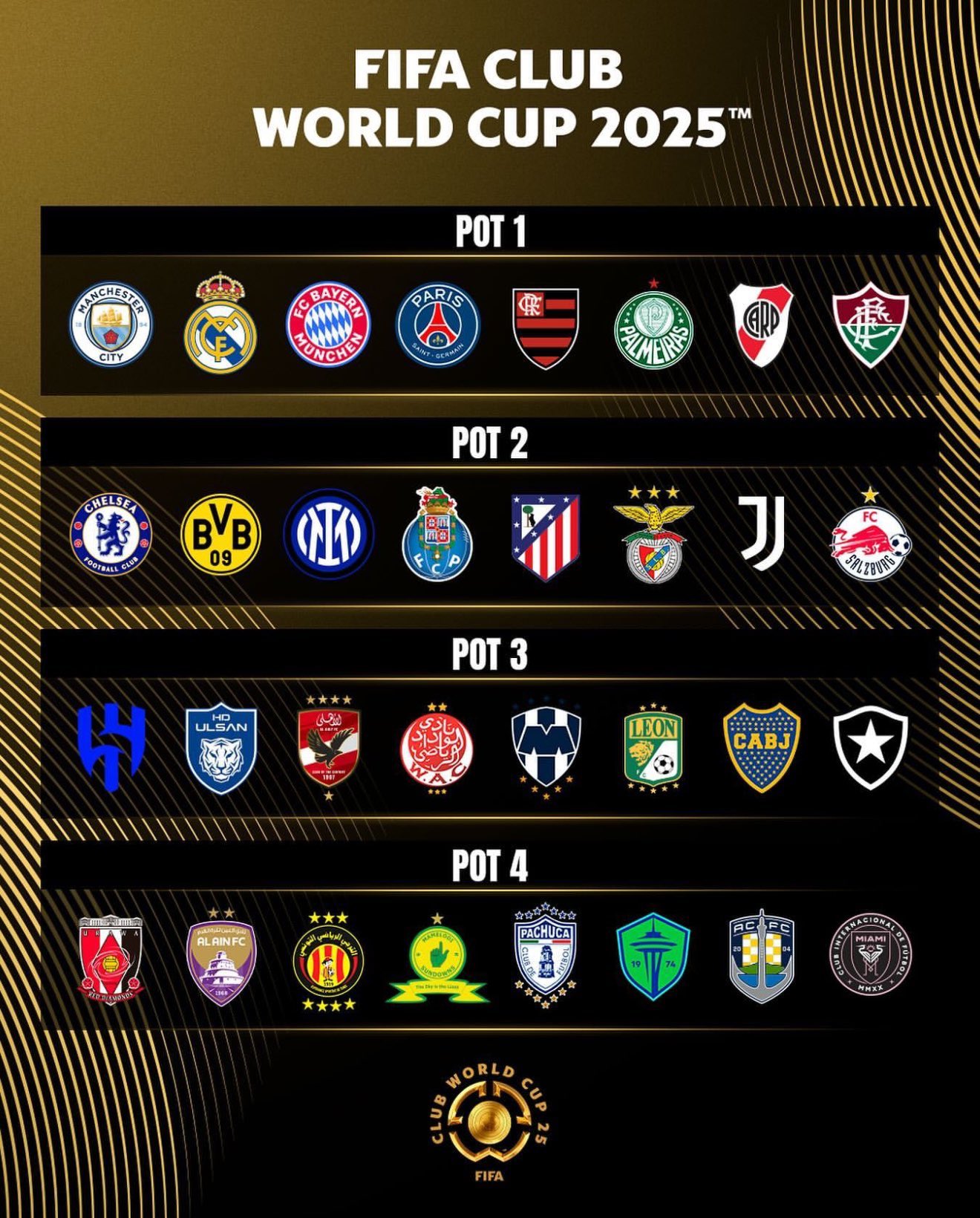 Potes do Super Mundial