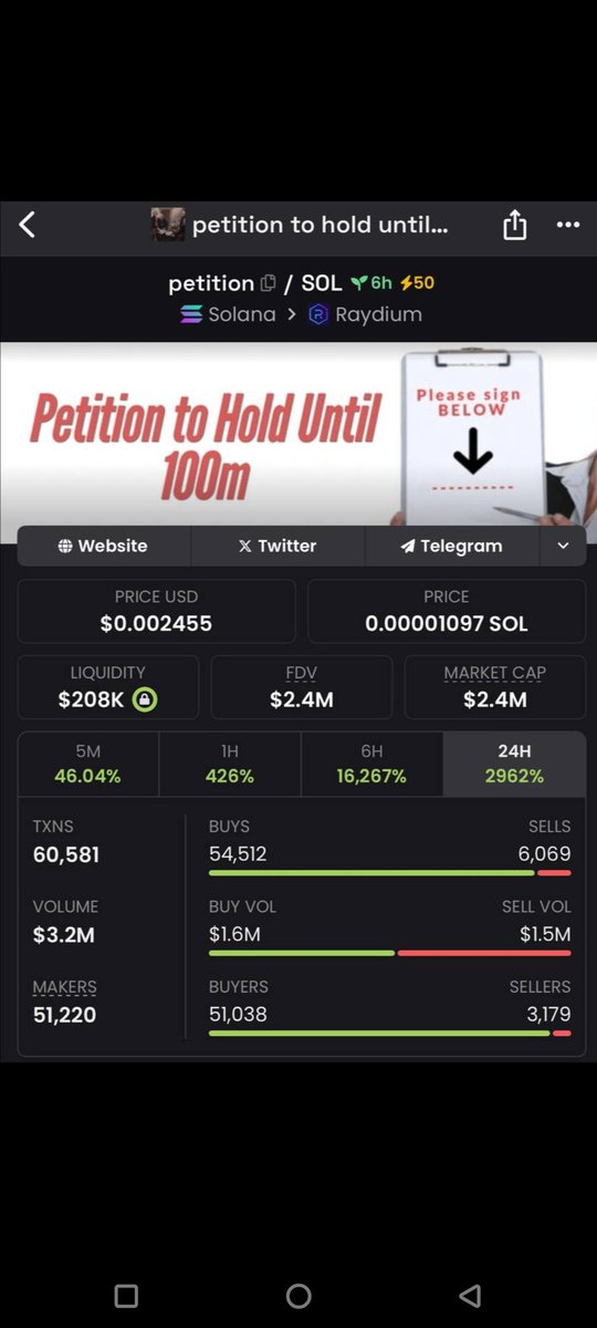 CarlosNFT007's tweet photo. From $50k To $2.4 M. Market cap 🔥 https://t.co/1jYcJfOHZi