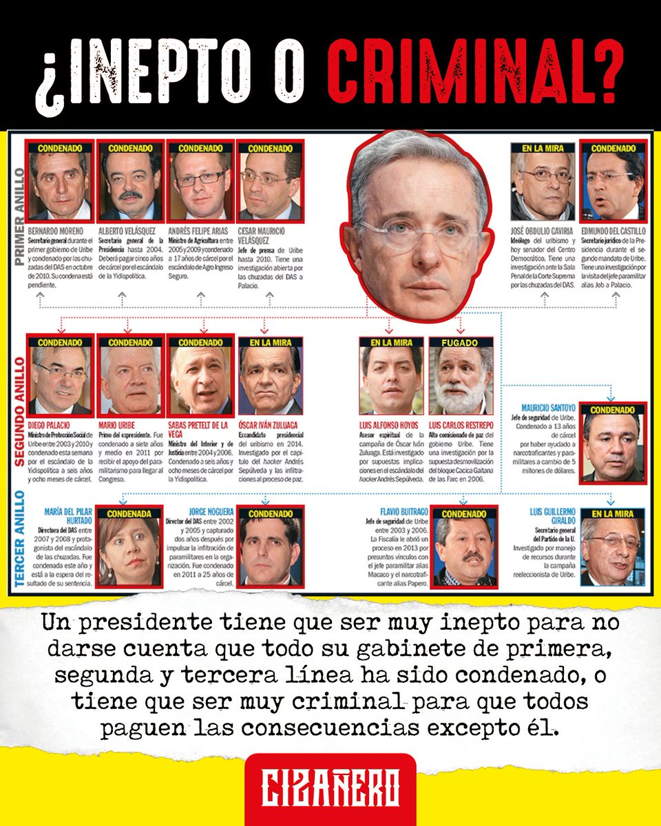 Condenados a 63 meses de prisión Edmundo del Castillo y César Mauricio Velásquez por concierto para delinquir. Los secretarios de Álvaro Uribe Vélez incurrieron en delitos para desacreditar a la 
Corte Suprema Justicia. Este es el fallo del Tribunal ratificado hoy por conjueces.