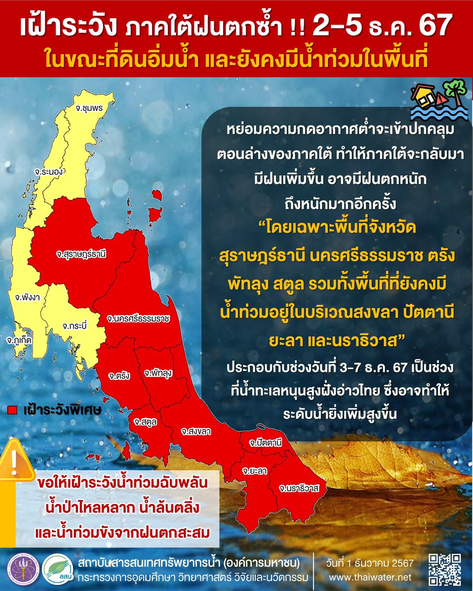 aim_theerarat's tweet photo. ประกาศเตือน ⚠️ เฝ้าระวัง ⛈️ ภาคใต้ฝนตกซ้ำ  
สุราษฎร์ธานี นครศรีธรรมราช ตรัง พัทลุง สตูล สงขลา ปัตตานี ยะลา และนราธิวาส เฝ้าระวังน้ำท่วมฉับพลัน น้ำป่าไหลหลาก น้ำล้นตลิ่ง และน้ำท่วมขังจากฝนตกสะสม

ปลอดภัยไว้ก่อน เก็บทรัพย์สินไว้บนที่สูงเพื่อความปลอดภัยค่ะ
#น้ำท่วมภาคใต้ #ศปช 📞1784 https://t.co/iY0qiMsj8u