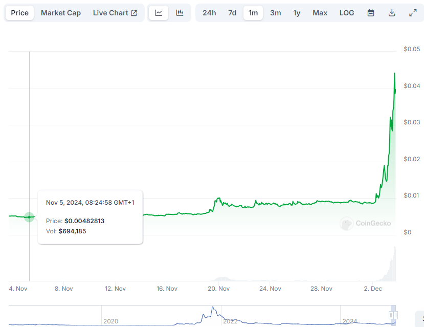 letmepy's tweet image. Oooooh Boyyy. 🔥🔥🔥 $XYO 🔥🔥🔥
-&amp;gt; the diamand hands paid off !! 
And the best thing: it&apos;s just the beginning.
#XYO #BullMarket #Crypto $BTC $ETH