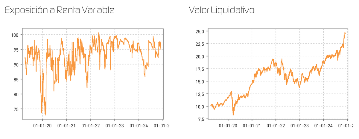 Seguimiento de Numantia a cierre de noviembre:

- Exposición a renta variable y evolución del valor liquidativo.

- Cartera completa.

- Las que más y menos aportan durante el mes.

- Operaciones del mes.