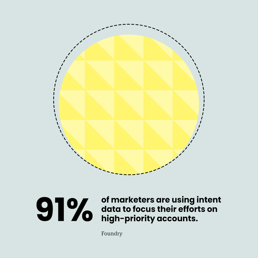 Intent data makes your ABM budget go further. 💰

By focusing your spend on accounts already showing buying signals, you cut down on wasted resources. 

This article outlines 4 ways you can leverage intent data to achieve greater ROI.

hubs.ly/Q02Y303z0

#abm #intentdata