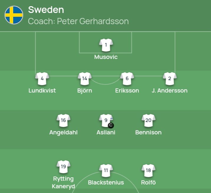AllAboutBarcaa's tweet photo. 🚨🇸🇪| 𝐎𝐅𝐅𝐈𝐂𝐈𝐀𝐋: Fridolina Rolfö starts for Sweden in their #Weuro2025 play-off game against Serbia
#SWESER 🇸🇪🇷🇸 https://t.co/7kkT0eIbQR