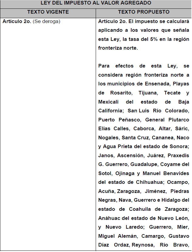 EvL_0099's tweet photo. Se propone establecer una tasa del 5% para la región fronteriza norte aplicable para aquellas personas físicas o morales que sus ingresos obtenidos en ésta representen al menos el 90% del total de los ingresos del contribuyente del ejercicio inmediato anterior. https://t.co/pdszbj5S4f