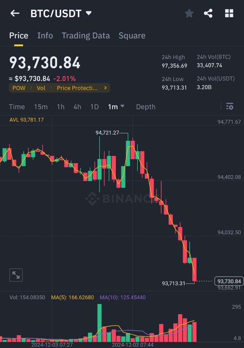 Can you see the shakeout before we head right into the breakout?