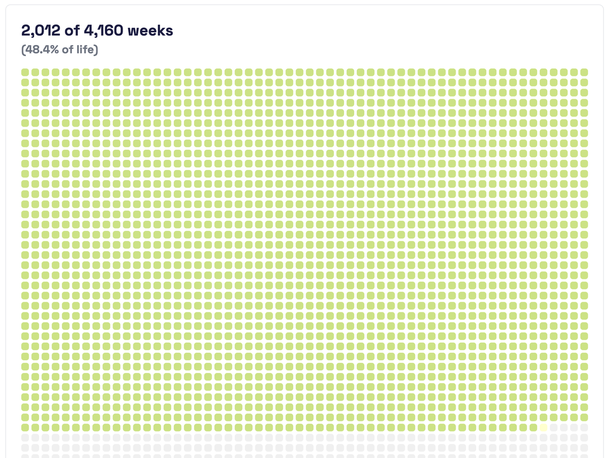 I have 2,148 weeks left to live. 
(That’s assuming I beat the avg life expectancy.) 

Grim or motivating, it’s time to make the most of it!  
countdowncanvas.vercel.app  

Day 1: Countdown -<a href="/v0/">v0</a> #adventofprompt