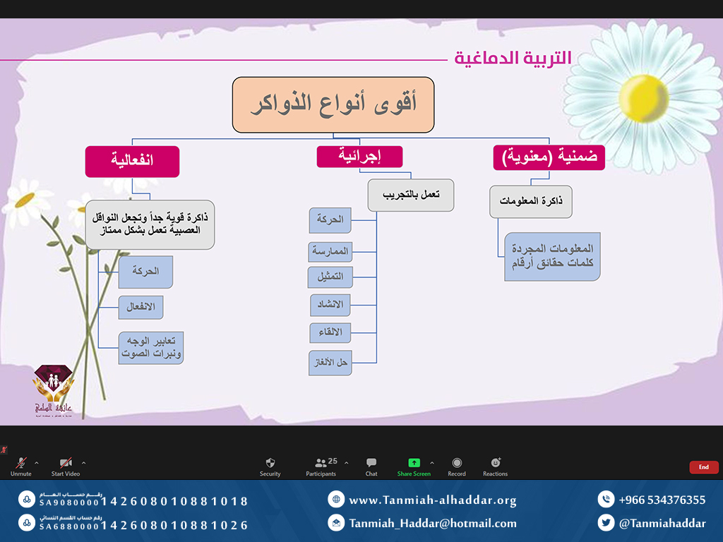 tanmiahaddar's tweet photo. تنمية الهدار تقيم دورة (التربية الدماغية للطفل) ضمن برنامج معيلة

https://t.co/ti2xHQii4f

بدعم من @asfgovsa
#الهدار
#الأفلاج
#ق3 https://t.co/96jlQg77s9
