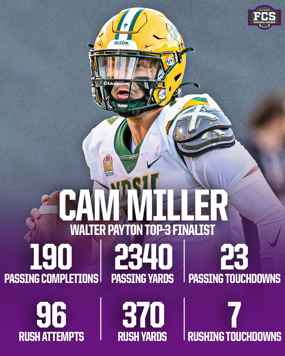 North Dakota State QB Cam Miller is one of three finalists out of 35 overall who have been invited to the announcement of the 2024 Walter Payton Award.

Story: theanalyst.com/na/2024/12/202…
