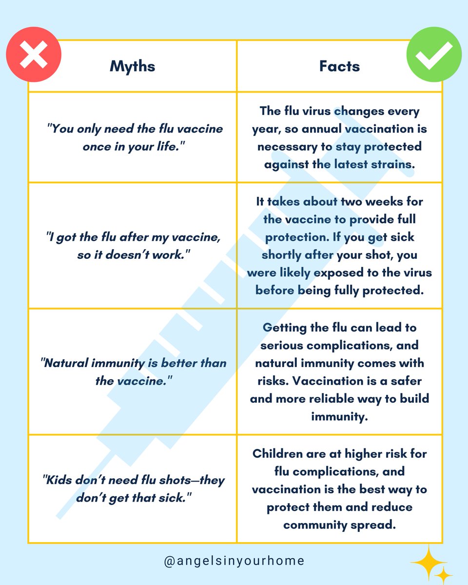 AngelsInUrHome's tweet image. Protect Yourself and Your Loved Ones: Get Your 2024 Flu Vaccine Today!

Flu shots are your best defense against the flu and are available at most pharmacies and clinics near you. 

Don’t wait—vaccinate! Let‘s fight the flu together.

#FluShot #FluSeasonTips  #AngelsInYourHome