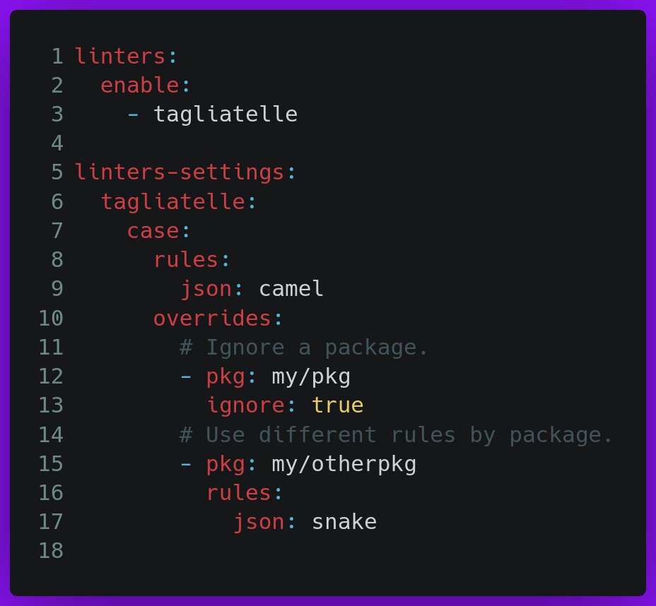 ludnadez's tweet image. I updated `tagliatelle` linter, you can now define the naming rules of struct tags by package.
github.com/ldez/tagliatel…
This new feature will be available in the next version of golangci-lint (v1.63).
Sponsor my work: bento.me/ldez
#golang #golangcilint