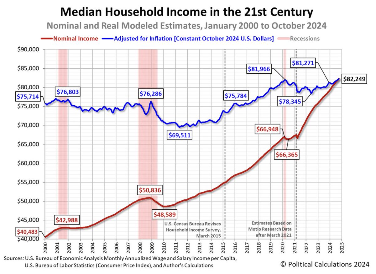 Dividendology tweet media