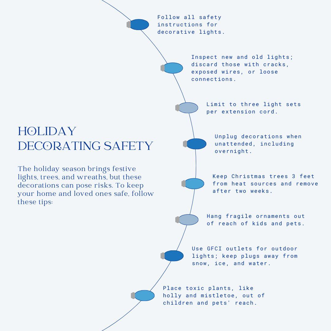 SIAGroupIns's tweet photo. Deck the halls, but let’s keep the fire extinguisher close, shall we? 🎄🔥 This holiday season, let’s make sure your decorations look amazing and stay safe. No one wants a ‘lit’ tree... but we do want the lights to stay on. #HolidaySafety #SIAGroup #ProtectionBeyondInsurance https://t.co/x5L2o1ENTT