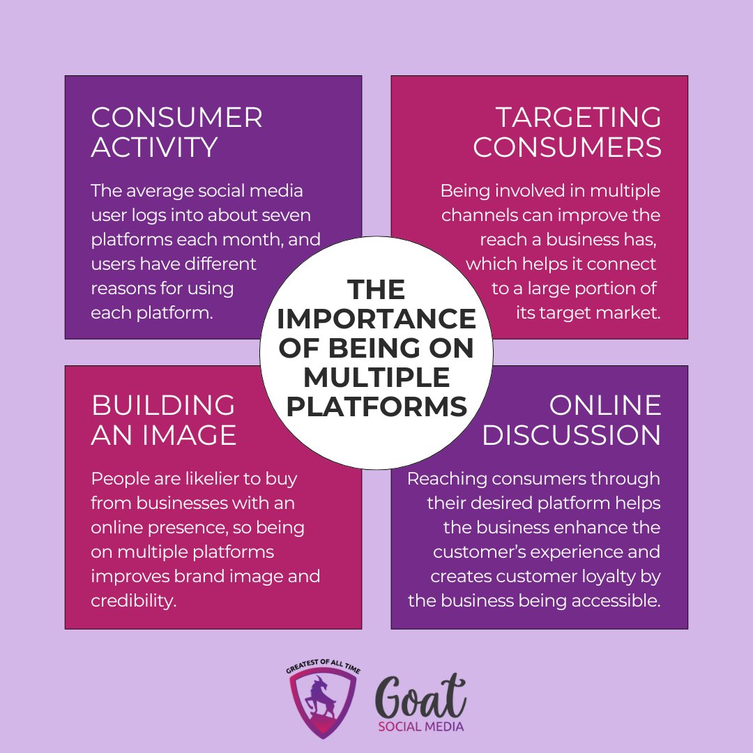 🌍 With over 4.89 billion social media users worldwide, a strong presence across multiple platforms isn’t just beneficial—it’s essential! Limiting your business to only Facebook or Instagram just won’t cut it in today’s competitive market. #SocialMediaStrategy