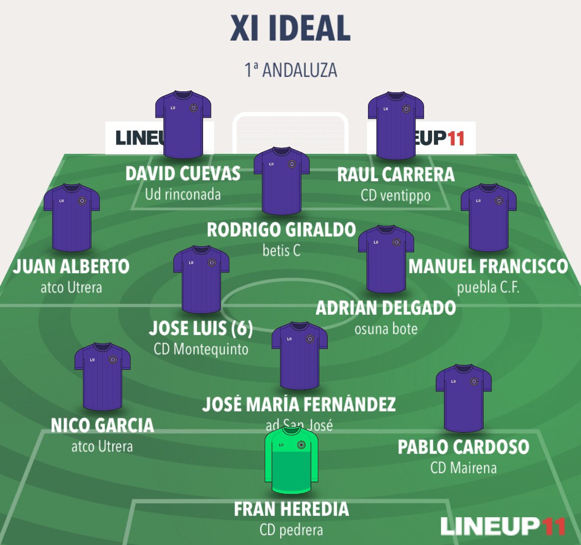 ONCE IDEAL 1ª ANDALUZA