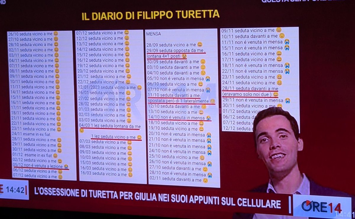 eglevicious23's tweet photo. Filippo #Turetta condannato all’ergastolo. Ma secondo i giudici della Corte d’Assise non ci sono aggravanti di crudeltà e atti persecutori.

No, no. Niente di persecutorio nei comportamenti di uno che segna, giorno per giorno, i movimenti della ragazza su un diario… https://t.co/Jf05sRuRat