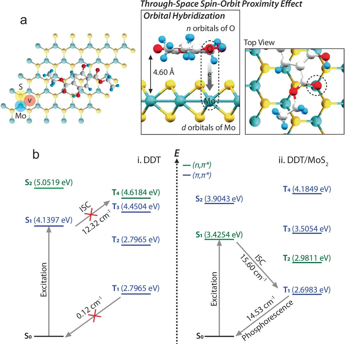Zimmerman Group (@zimmermanumich) on Twitter photo Check out our latest article now published in <a href="/NatureComms/">Nature Communications</a> in collaboration with the Kim Lab. In this article, we outline an approach to develop triplet emitter by creating heterostructures of organic chromophores and transition metal dichalcogenides.
nature.com/articles/s4146… Check out our latest article now published in <a href="/NatureComms/">Nature Communications</a> in collaboration with the Kim Lab. In this article, we outline an approach to develop triplet emitter by creating heterostructures of organic chromophores and transition metal dichalcogenides.
nature.com/articles/s4146…