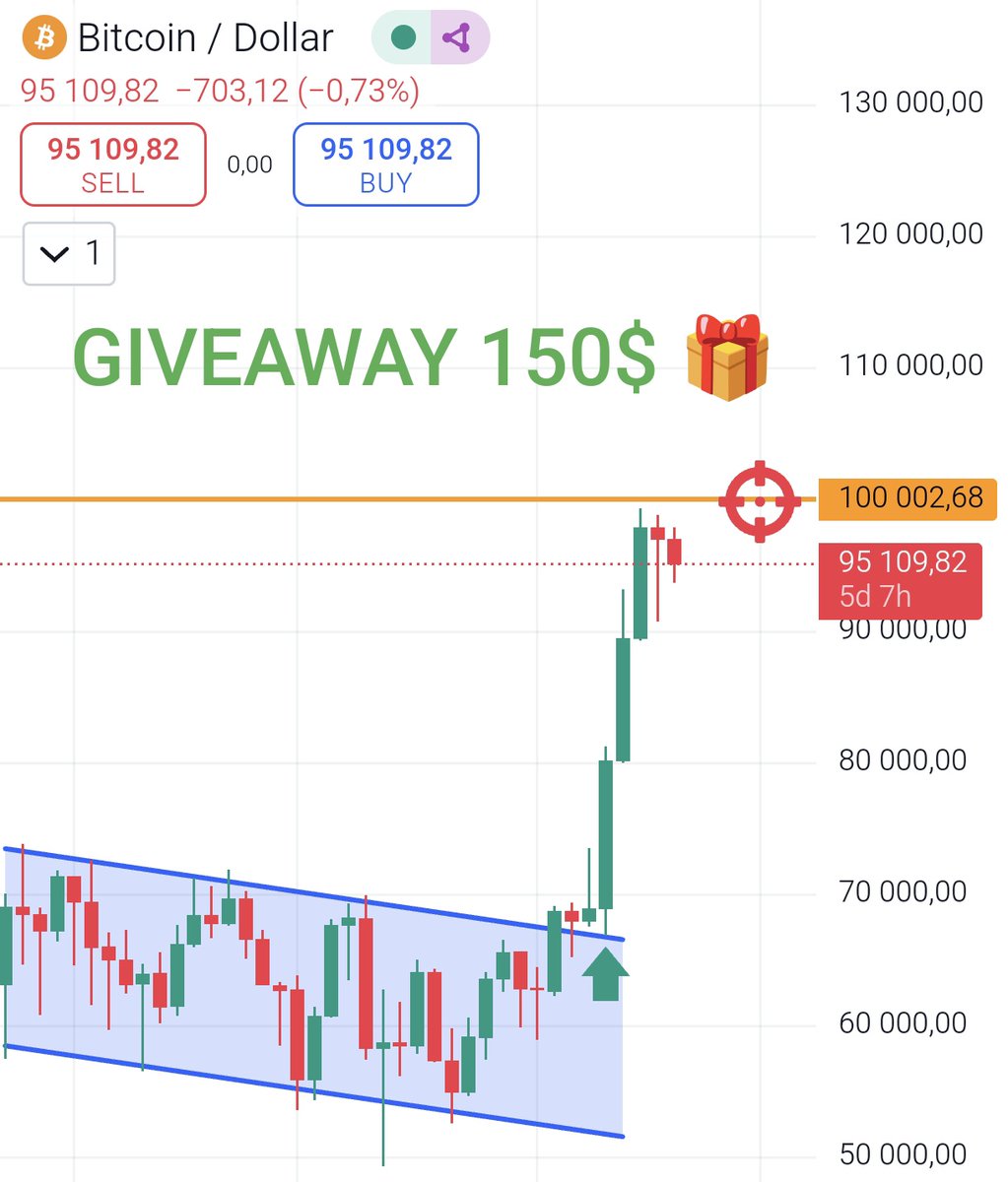 🎁 GIVEAWAY 🎁

150$ en Bitcoin à gagner !

Les cryptos ont bien performé ces dernières semaines 🚀

J’ai donc décidé de vous offrir 150$ en $BTC si celui-ci atteint les 100.000 dollars d’ici la fin du mois de Décembre 📆

Pour participer :

1️⃣ Like &amp; RT  
2️⃣ Suivez <a href="/GregInvestFr/">GregInvest 💵</a>