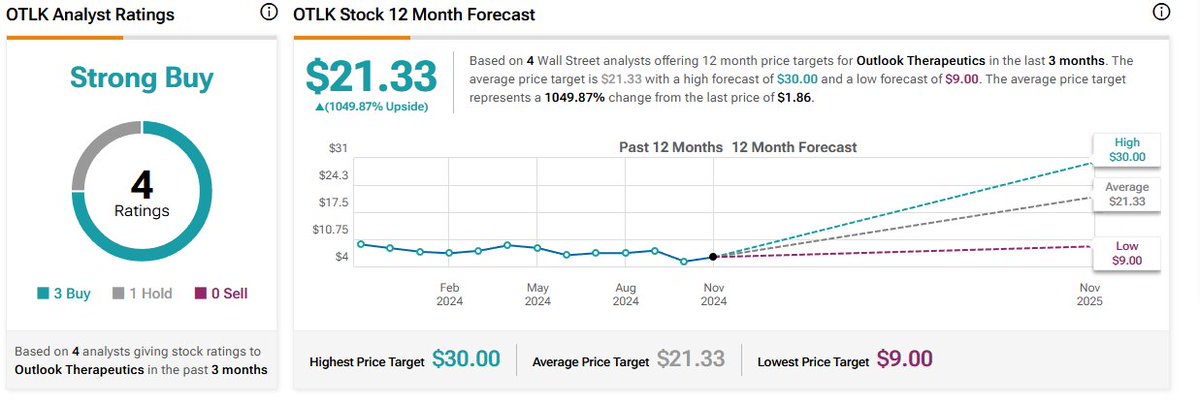 pablostockbar's tweet image. $OTLK while people sell and cry the rest of us will buy.......