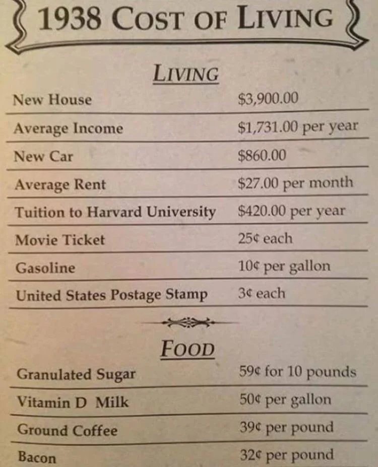 A century ago, the average rent in America was just $27 a month, and a brand-new home cost less than $4,000.