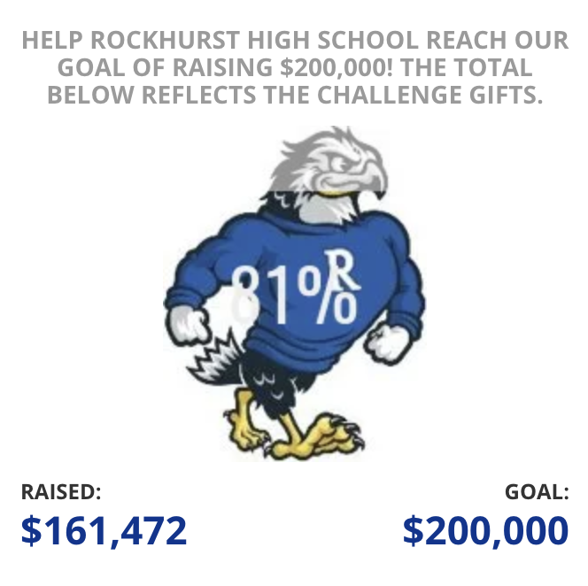 RockhurstHS's tweet photo. We are closing in on our #RockGivingDay goal! Will you help us get to the finish line with a National Giving Tuesday donation?

Every gift matters in the life of a Hawklet! AMDG
https://t.co/avoI8aGPC2 https://t.co/9b10gWoSDO