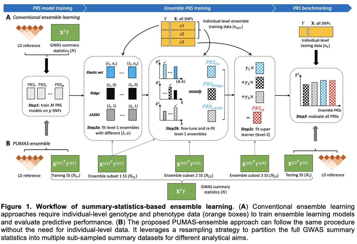 Qiongshi Lu tweet media