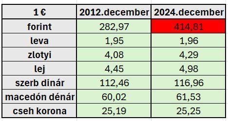 Hölgyeim, uram, a valóság. Akkor ki is a hibás?