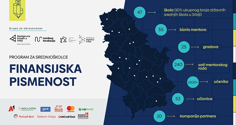 tinyurl.com/524dahxd Ove godine kroz „Program finansijske pismenosti“ proći će 1.500 učenika iz 48 srednjih škola u Srbiji #mediji