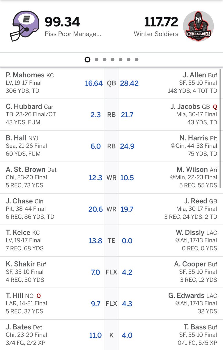 Soldiers_Intern's tweet photo. Big W for the Soldiers, now 7-6 👀 https://t.co/GW6P2tdFSc