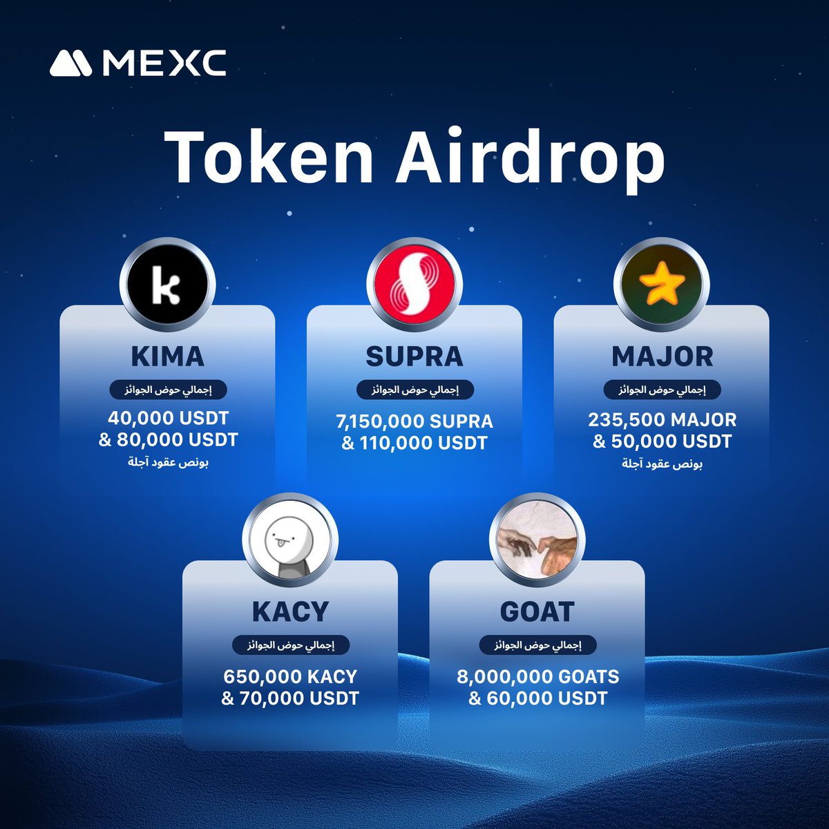 mexc_mena's tweet photo. 📣 ملخص #MEXC ألأسبوعي
🪩مشاريع الرئيسية في الأسبوع الماضي هي #Aptos
🌟ولقد عقدنا 14 حدثًا #Tokenairdrop
🎈ابدأ التداول اليوم:https://t.co/9xza7l4SvS
#منصةـMEXC #ميكسي #MEXCMEGala #MEXC #مكسي #Mexc_AR