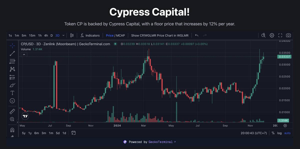 Founder of CypressCapital on Blockchains tweet media