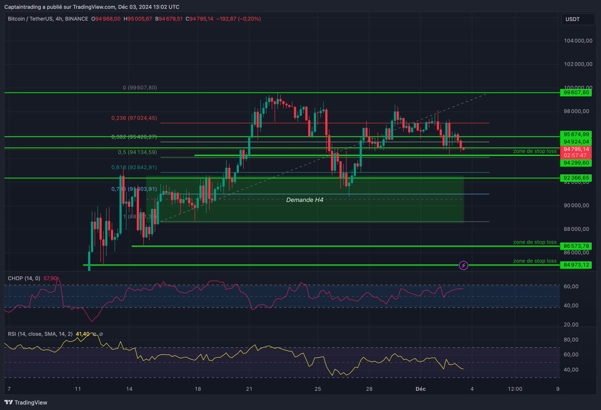 Captain Trading™ tweet media