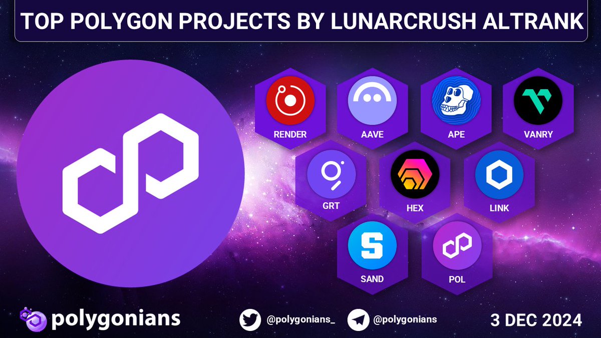 TOP @0xPOLYGON PROJECTS BY LUNARCRUSH ALTRANK

$RENDER $AAVE $APE $VANRY $GRT $HEX $LINK $SAND $POL