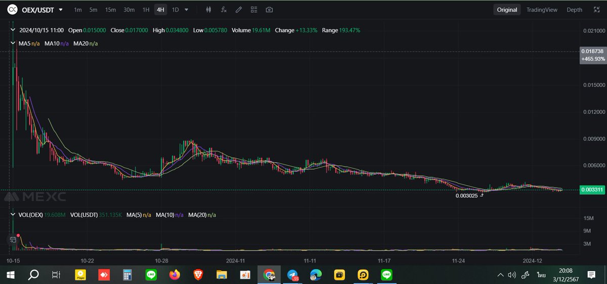 AirdropHT2023's tweet image. $OEX It&apos;s dawn already. Are you still sleeping? Get up now!!!
#OEX #OpenEX