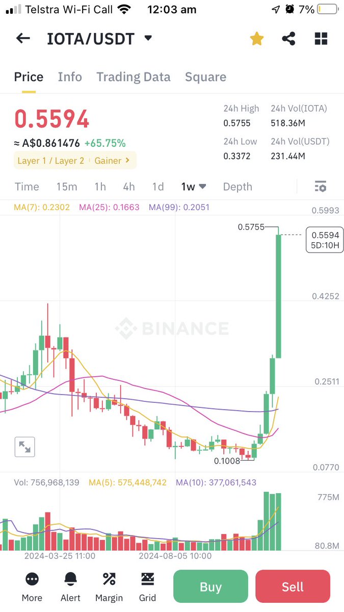 JhedDc_DLT's tweet photo. I did say we would teleport. Now listen carefully. This impulse is strong. On the next dip (if we get one at all) go all in for your future generations. Don’t overthink it, it’s buy the dip season. #iota https://t.co/BtuOLVZctT