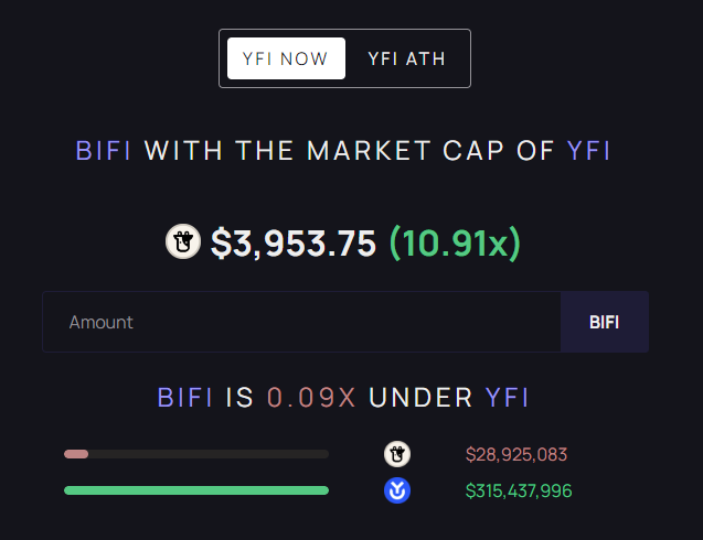 CryptoSnorlax's tweet photo. Reasons $BIFI will be bigger than $YFI this cycle.

1. @beefyfinance manages a much larger TVL US$330M compared to @yearnfi 's US$241M.

2. Beefy Treasury @ $7.82M 🔥 Rainy day/Marketing/Community/Dev funds

3. $BIFI's market cap is 10x lower than $YFI

You are early. TP @ $5,000 https://t.co/n1riBhiV1h