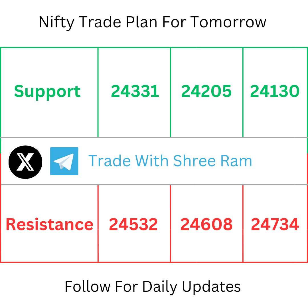 Trade With Shreeram tweet media
