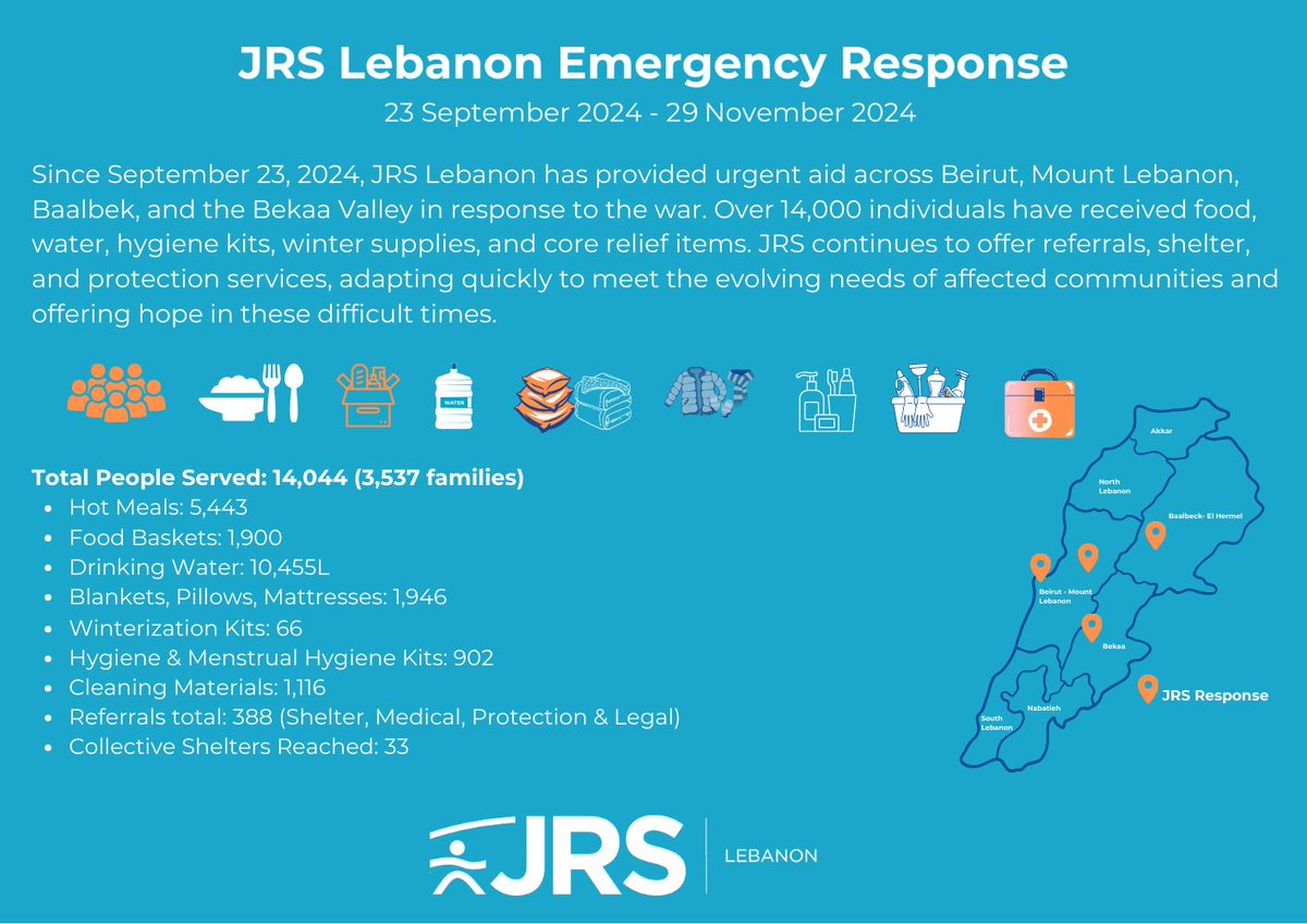 JRS Lebanon tweet media