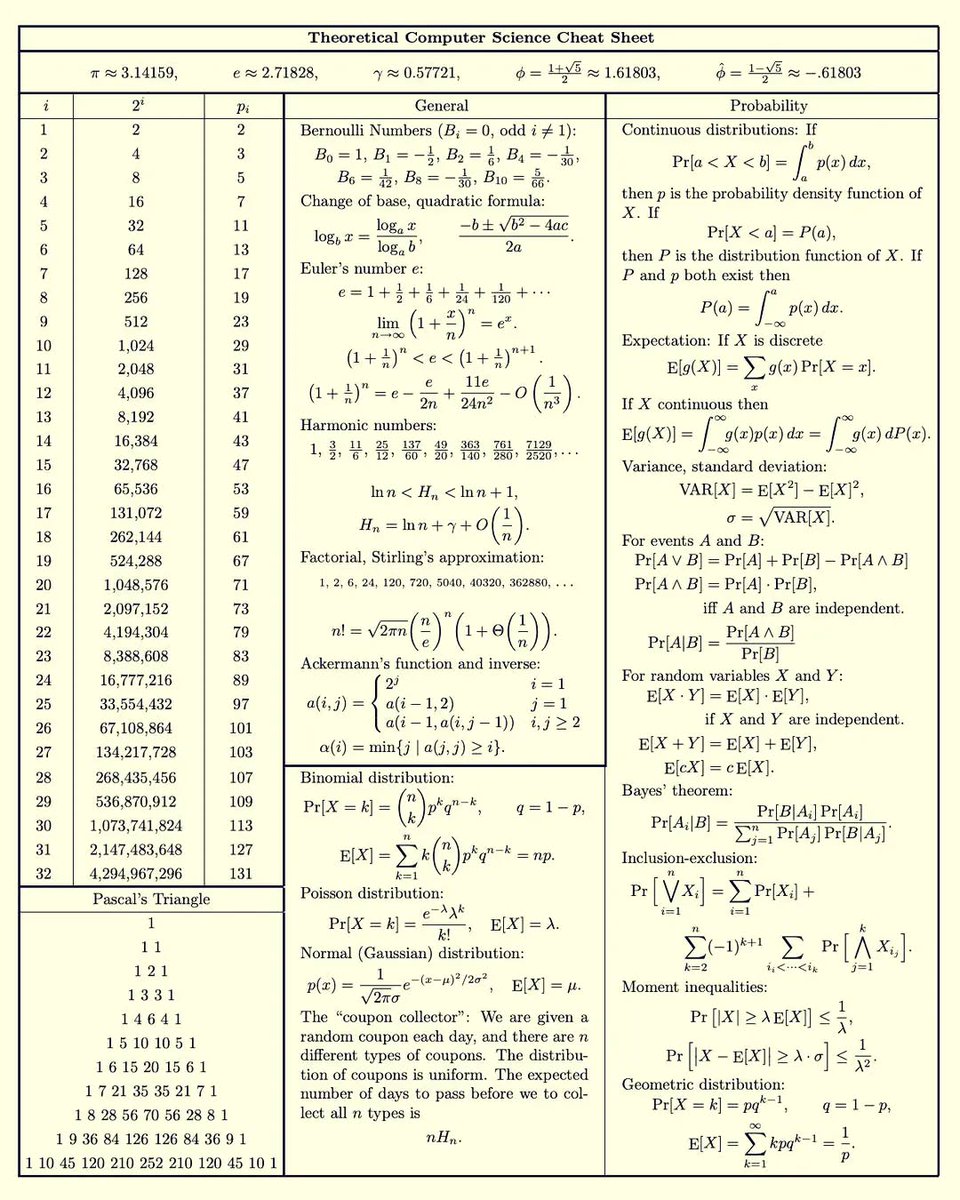 Scivf4's tweet photo. Some important formula for higher maths https://t.co/TYEij6pHQf