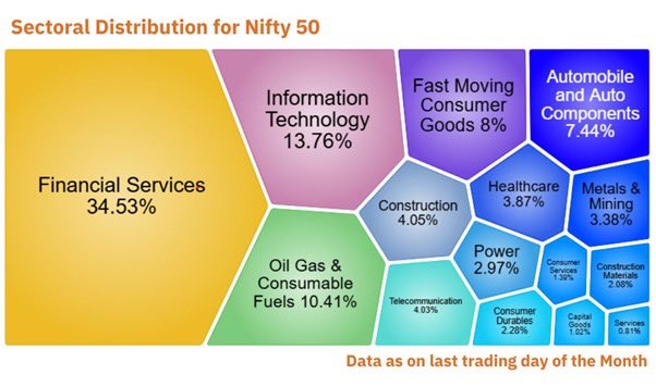 NSE Indices Limited tweet media